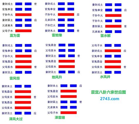 震宫|震卦类象详解大全